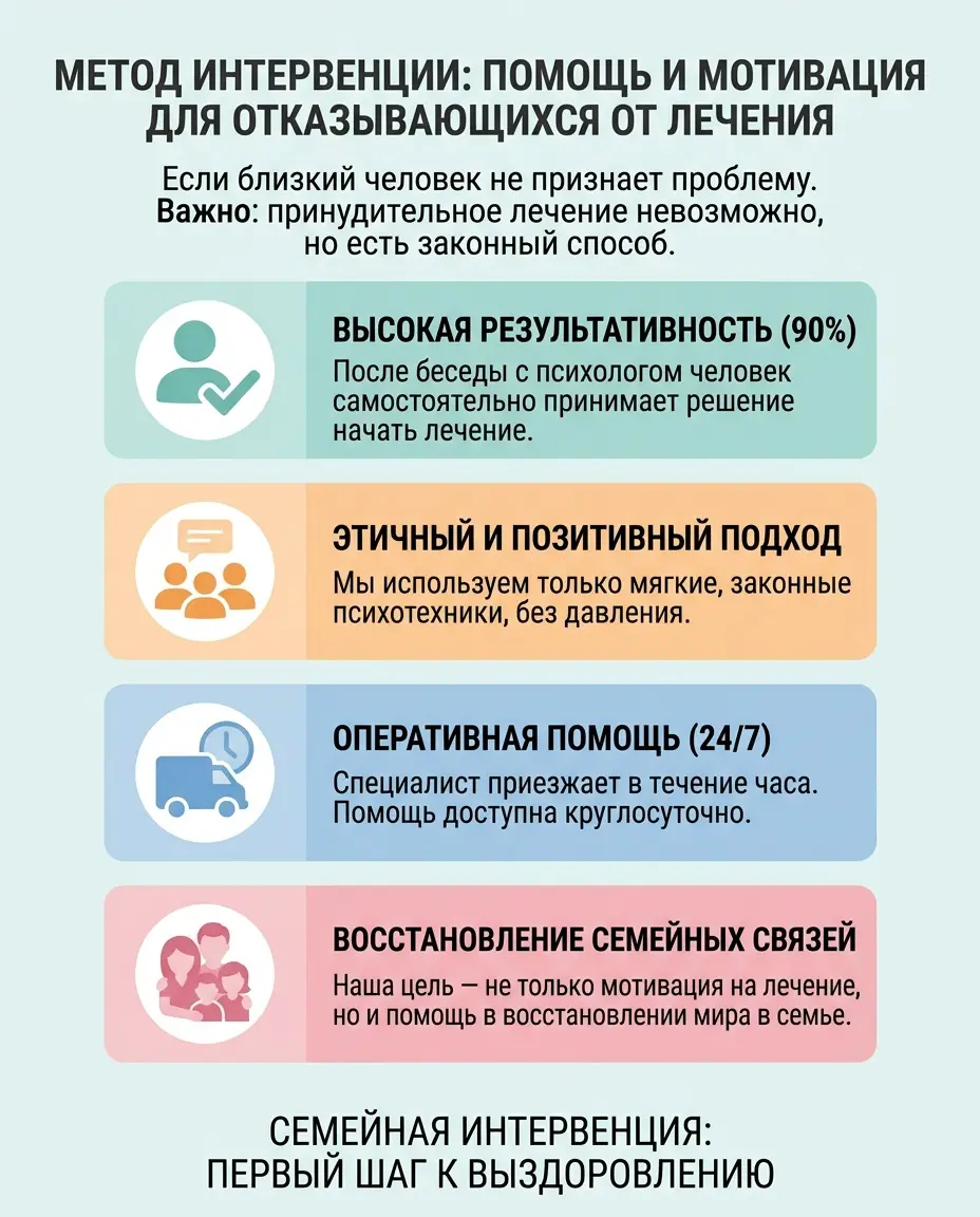 Психологическая мотивация